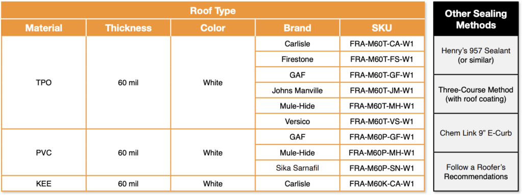 Flat Roof Attachment - IronRidge