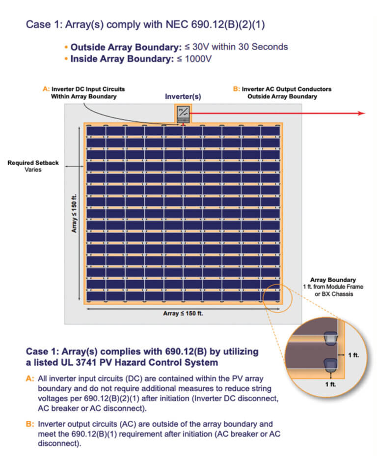 UL 3741 | BX Ballasted Systems | Commercial Solar - IronRidge