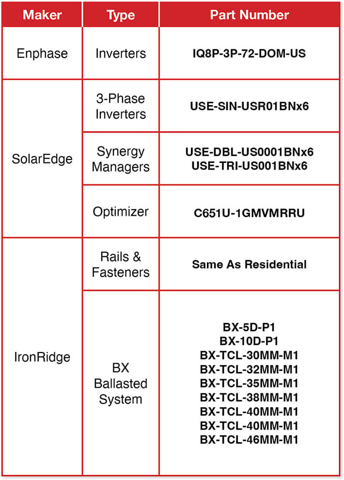 List of Commercial Products