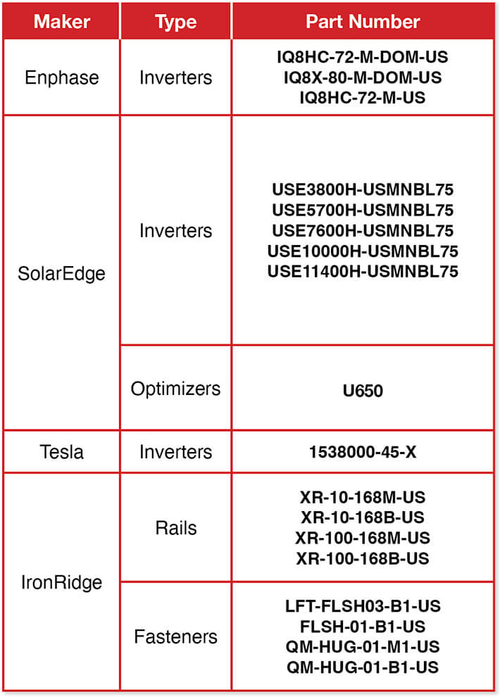 List of Residential Products