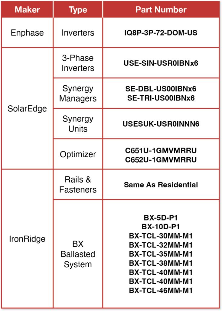 List of Commercial Products