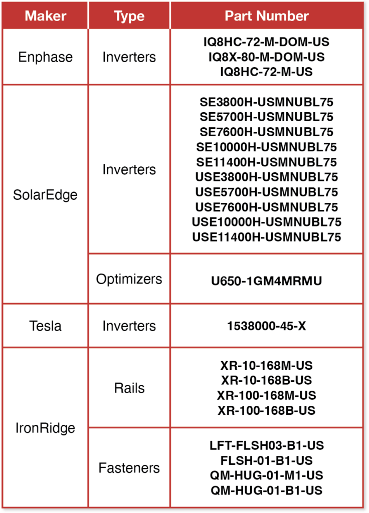 List of Residential Products